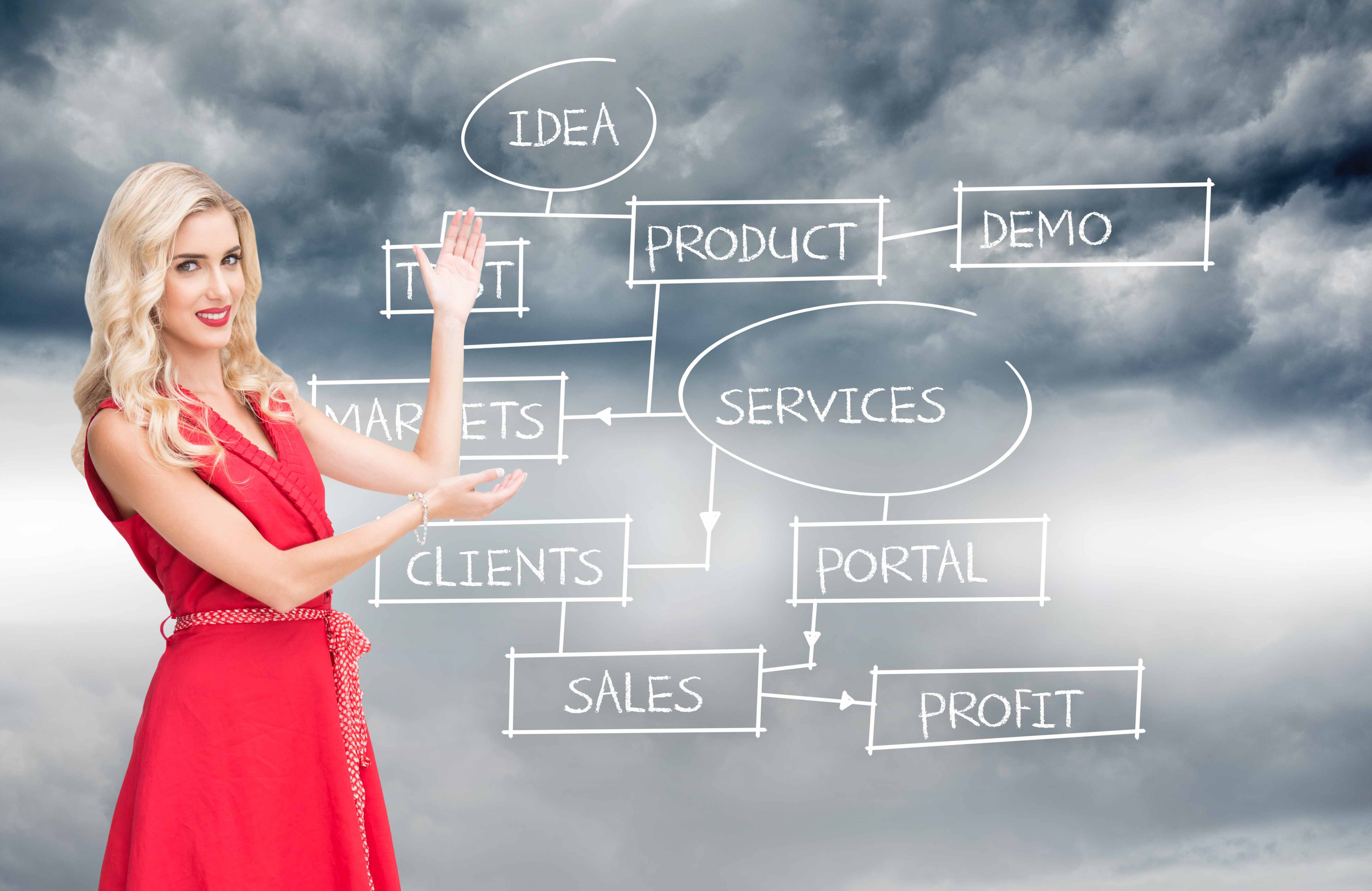 Структура коммерческого предложения: Основные элементы